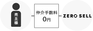 仲介手数料0円プラン